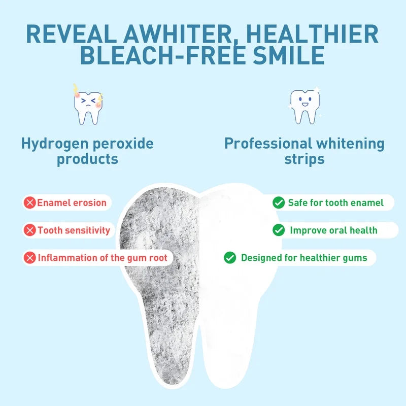 Teeth Whitening Strips with Mint Flavor, 70 Strips