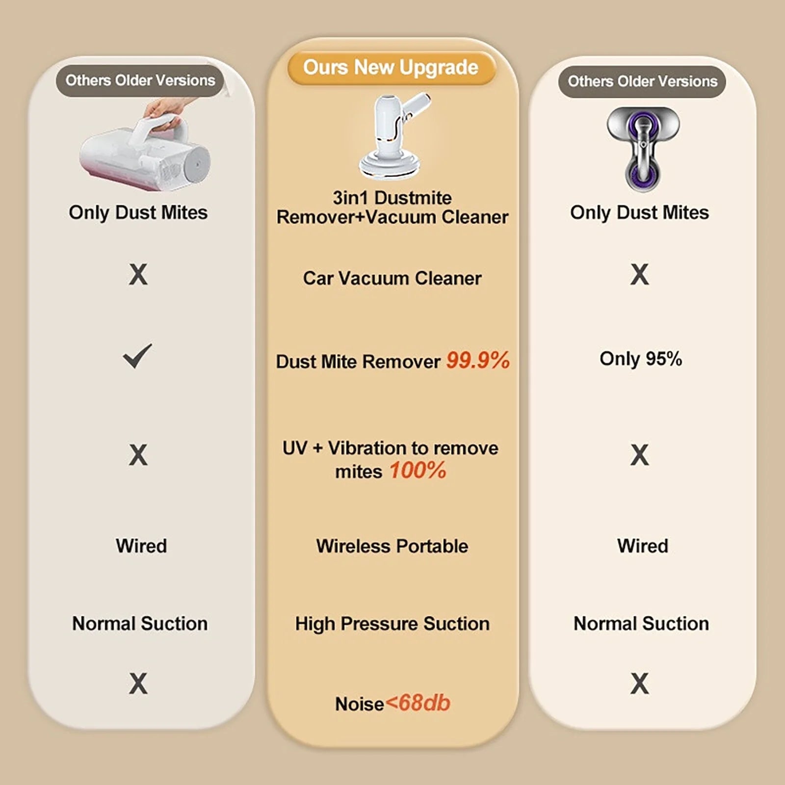Bed Vacuum Cleaner, 3-In-1 Cordless Mattress Handheld Vacuum Cleaner, Powered by UV-C Light & Ultrasonic Technology, Strong Suction, Low Noise, Suitable for Dust, Pet Hair, Etc