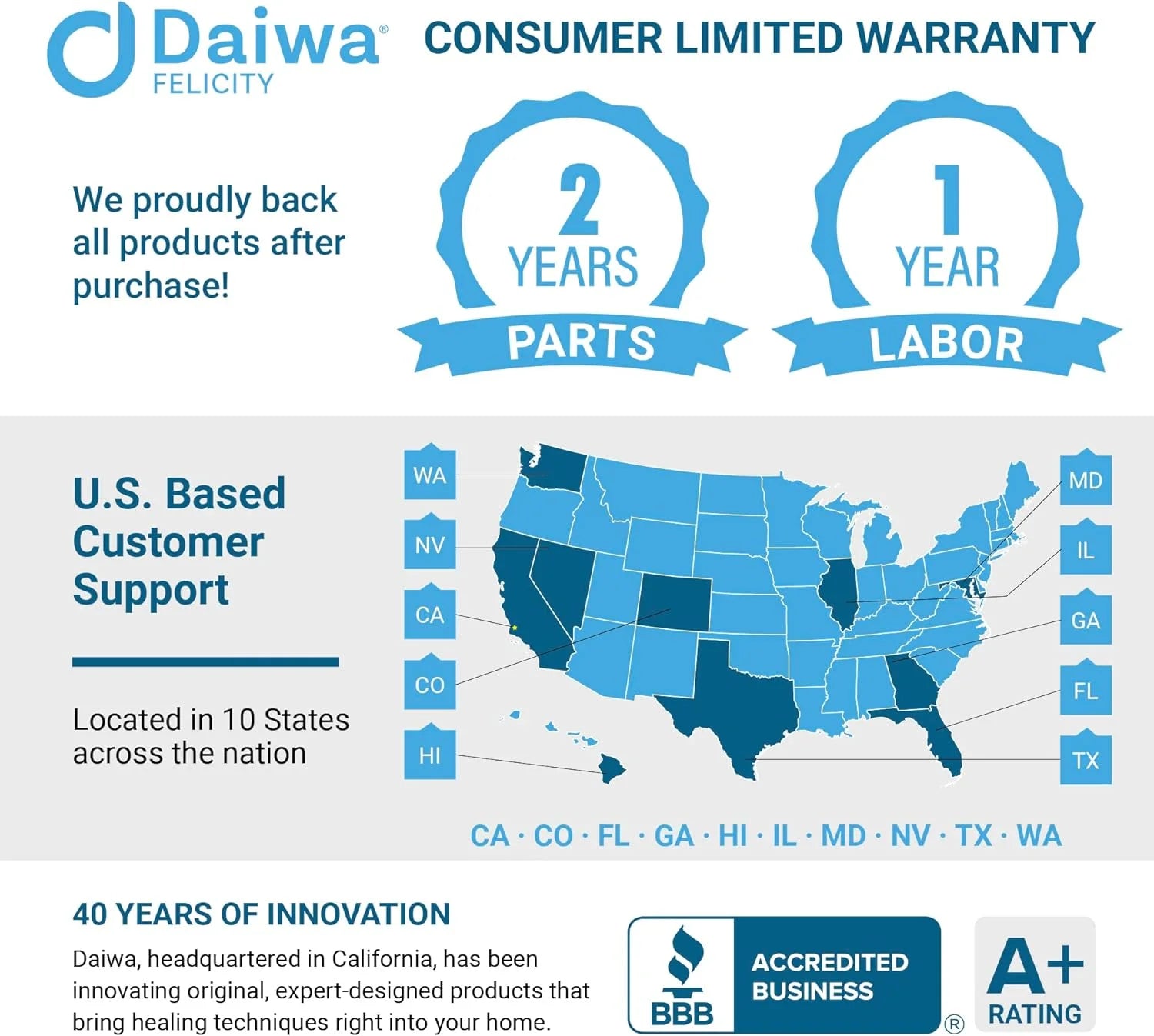 ACU PALM PRO Cordless Electric Hand Massager with Compression & Heat for Arthritis, Pain Relief, Carpal Tunnel, and Finger Numbness - HSA/FSA Eligible